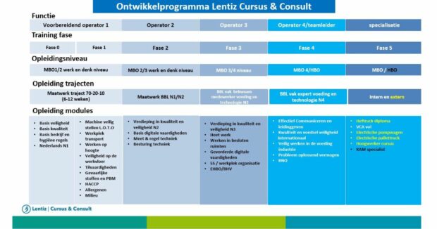 Matrix Maatwerk opleidingstraject