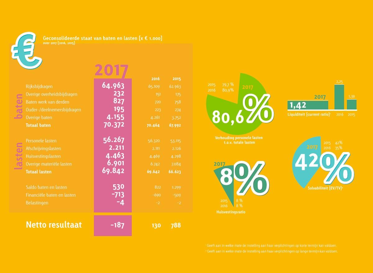 geconsolideerde-staat-van-baten-en-lasten-2017