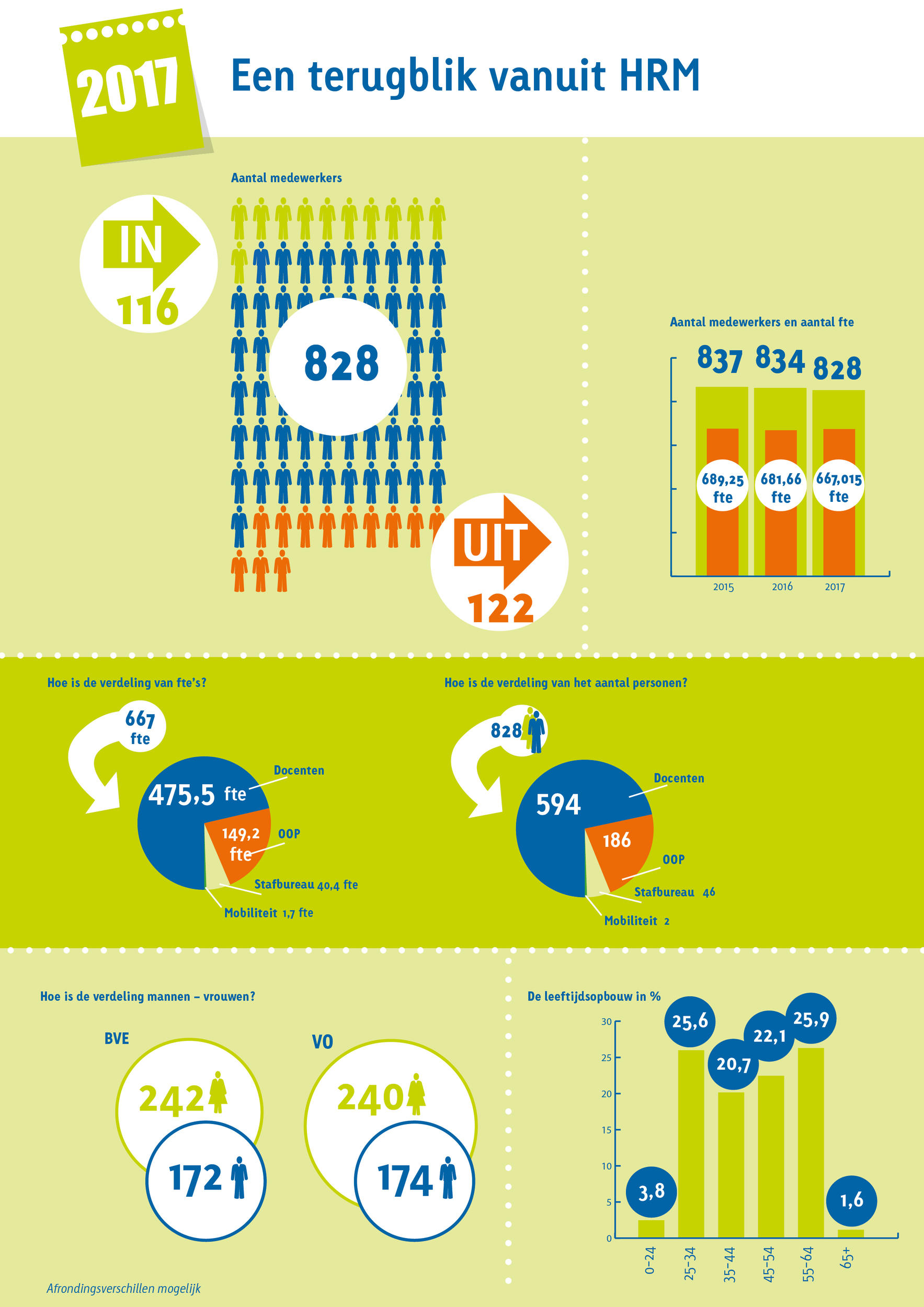 hrm-infographic2017-a4-defweb2