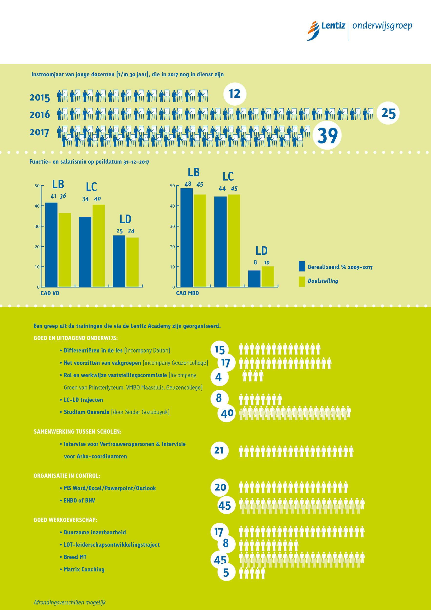 hrm-infographic2017-a4-defweb3