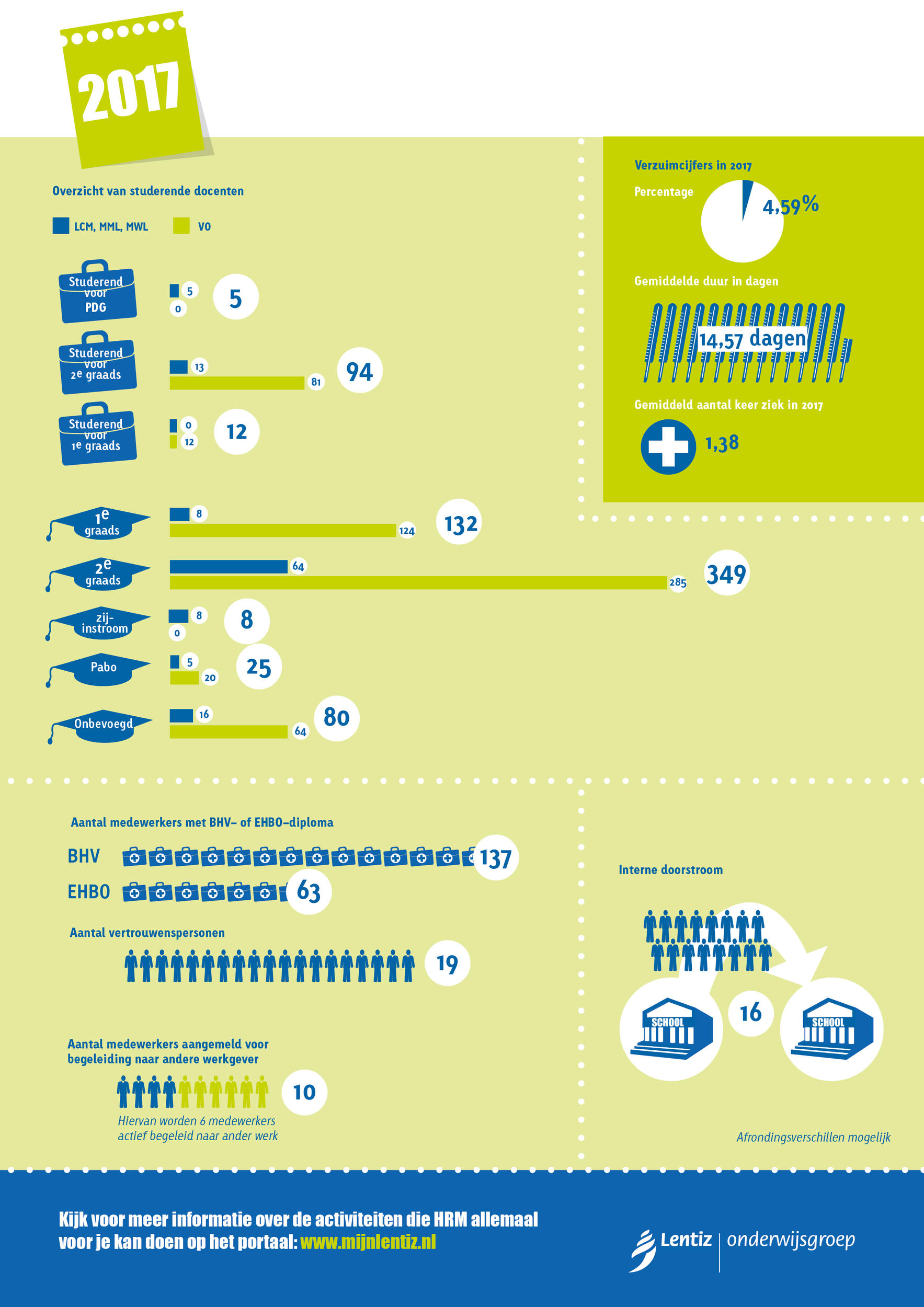 hrm-infographic2017-a4-defweb4