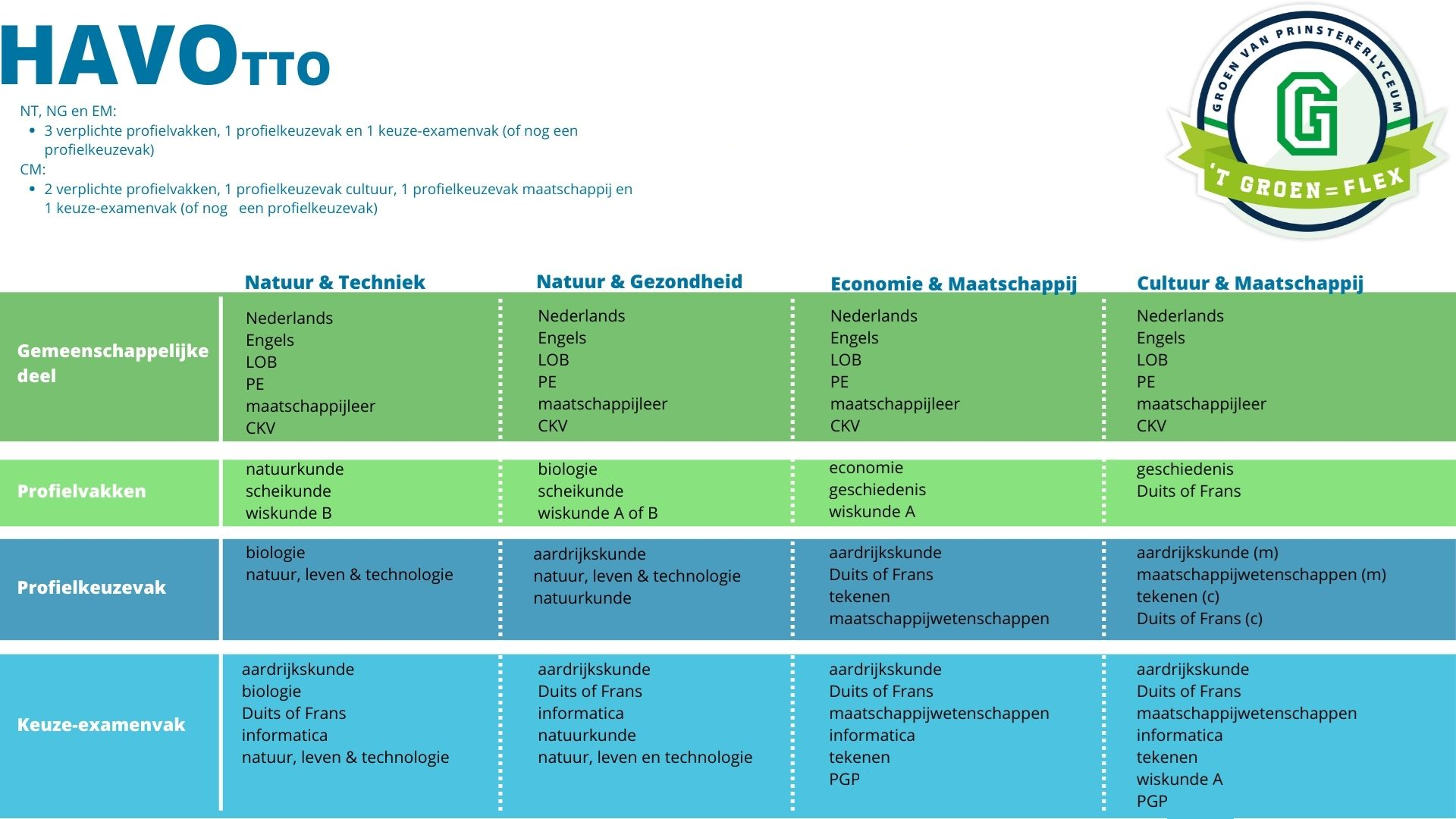 Havo TTO